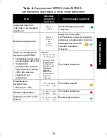 Preview for 551 page of Motorola IMPRES 2 User Manual