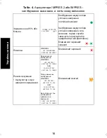 Preview for 552 page of Motorola IMPRES 2 User Manual