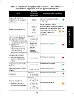 Preview for 553 page of Motorola IMPRES 2 User Manual