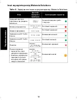 Preview for 554 page of Motorola IMPRES 2 User Manual