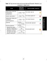 Preview for 557 page of Motorola IMPRES 2 User Manual