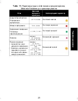 Preview for 559 page of Motorola IMPRES 2 User Manual