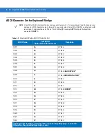 Preview for 60 page of Motorola LS1203-1AZU0100ZR Product Reference Manual
