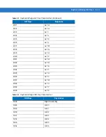 Preview for 65 page of Motorola LS1203-1AZU0100ZR Product Reference Manual