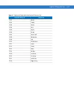 Preview for 69 page of Motorola LS1203-1AZU0100ZR Product Reference Manual