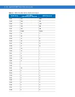 Preview for 88 page of Motorola LS1203-1AZU0100ZR Product Reference Manual