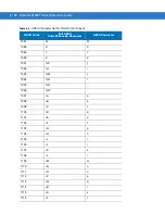 Preview for 90 page of Motorola LS1203-1AZU0100ZR Product Reference Manual