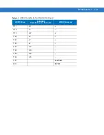 Preview for 91 page of Motorola LS1203-1AZU0100ZR Product Reference Manual