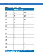 Preview for 104 page of Motorola LS1203-1AZU0100ZR Product Reference Manual