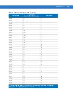 Preview for 105 page of Motorola LS1203-1AZU0100ZR Product Reference Manual