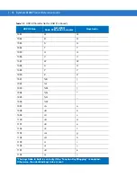 Preview for 106 page of Motorola LS1203-1AZU0100ZR Product Reference Manual