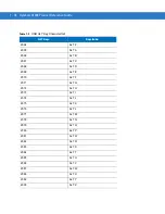 Preview for 108 page of Motorola LS1203-1AZU0100ZR Product Reference Manual