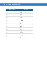 Preview for 112 page of Motorola LS1203-1AZU0100ZR Product Reference Manual