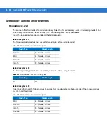 Preview for 156 page of Motorola LS1203-1AZU0100ZR Product Reference Manual