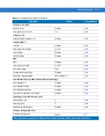 Preview for 171 page of Motorola LS1203-1AZU0100ZR Product Reference Manual