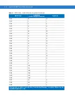 Preview for 188 page of Motorola LS1203-1AZU0100ZR Product Reference Manual