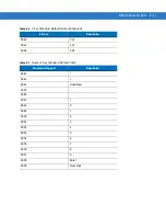 Preview for 195 page of Motorola LS1203-1AZU0100ZR Product Reference Manual