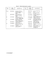 Preview for 17 page of Motorola M5000-15 Service Manual