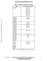 Preview for 184 page of Motorola M68000 User Manual