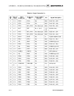 Preview for 48 page of Motorola M68ICS08AB User Manual