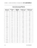 Preview for 54 page of Motorola M68ICS08AB User Manual