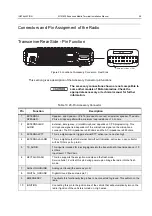 Preview for 59 page of Motorola M80NCA6TZ5AN Installation Manual