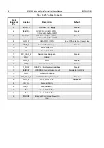 Preview for 68 page of Motorola M80NCA6TZ5AN Installation Manual