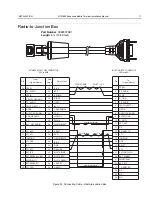 Preview for 71 page of Motorola M80NCA6TZ5AN Installation Manual