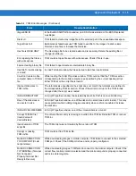 Preview for 111 page of Motorola MC17 Product Reference Manual