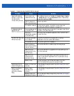 Preview for 89 page of Motorola MC21XX SERIES User Manual