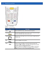 Preview for 98 page of Motorola MC21XX SERIES User Manual