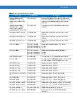 Preview for 109 page of Motorola MC3190G User Manual