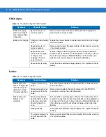 Preview for 134 page of Motorola MC3190G User Manual