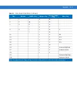 Preview for 151 page of Motorola MC3190G User Manual