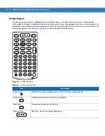 Preview for 152 page of Motorola MC3190G User Manual