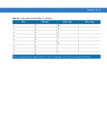 Preview for 155 page of Motorola MC3190G User Manual