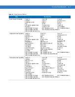 Preview for 196 page of Motorola MC55 - Enterprise Digital Assistant User Manual