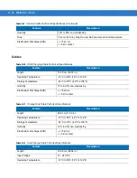 Preview for 201 page of Motorola MC55 - Enterprise Digital Assistant User Manual