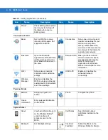 Preview for 219 page of Motorola MC55 - Enterprise Digital Assistant User Manual