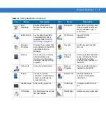 Preview for 220 page of Motorola MC55 - Enterprise Digital Assistant User Manual