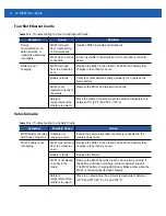 Preview for 182 page of Motorola MC67 User Manual