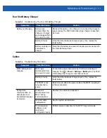 Preview for 183 page of Motorola MC67 User Manual