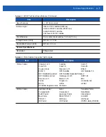 Preview for 189 page of Motorola MC67 User Manual