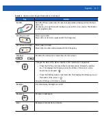 Preview for 197 page of Motorola MC67 User Manual