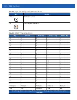 Preview for 198 page of Motorola MC67 User Manual