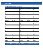 Preview for 200 page of Motorola MC67 User Manual