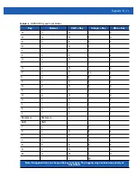 Preview for 201 page of Motorola MC67 User Manual