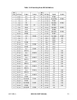 Preview for 157 page of Motorola MC68306 User Manual