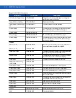 Preview for 26 page of Motorola MC9190-G Integrator Manual