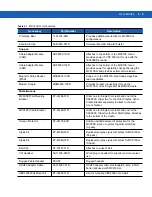 Preview for 27 page of Motorola MC9190-G Integrator Manual